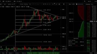 Bitcoin Price Prediction (July 8th)