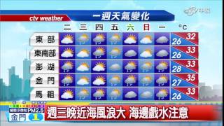 晨間氣象│中視新聞20160705