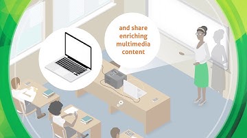 Incredible "EduBox" quick, easy light weight mobile interactive whiteboard