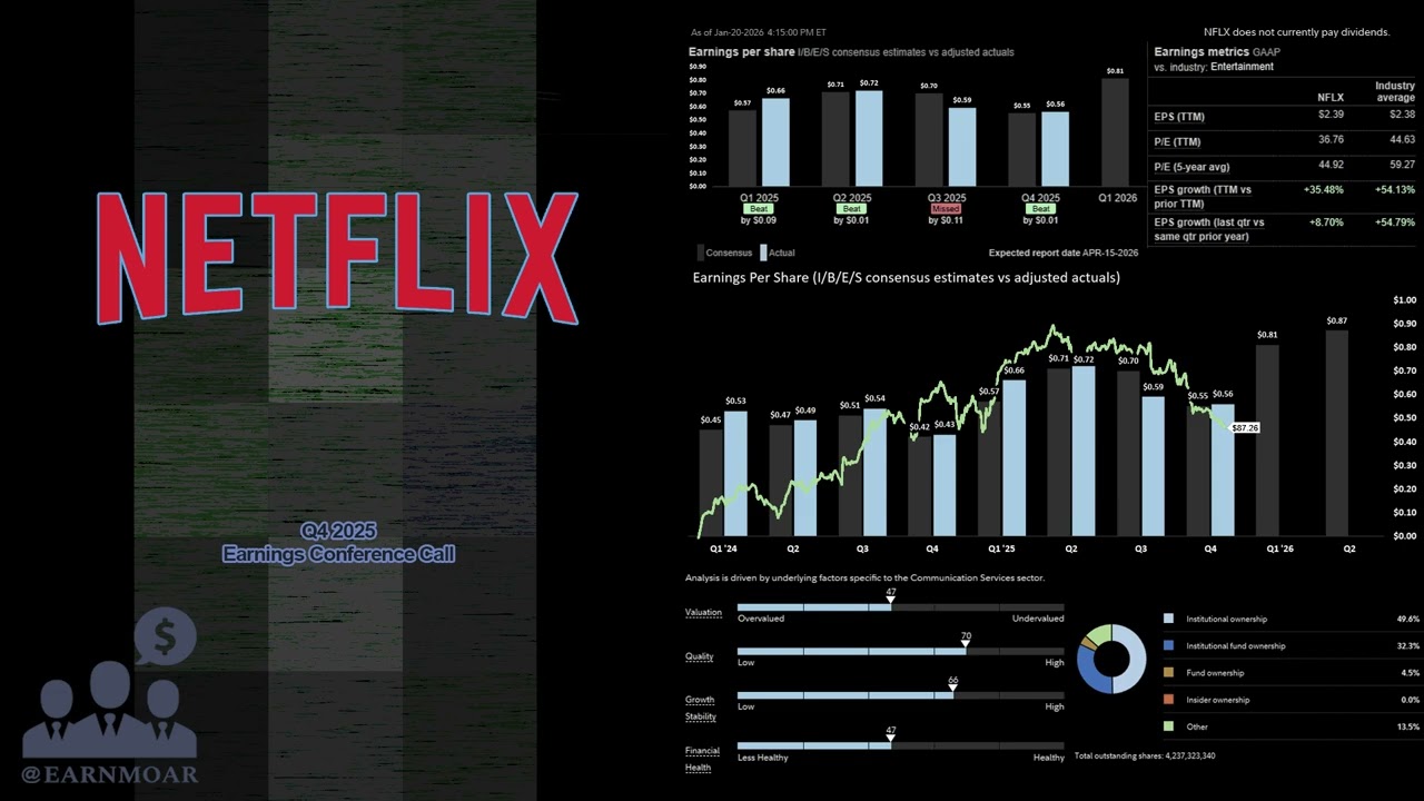 $NFLX Конференция по обсуждению финансовых результатов Netflix за 4 квартал 2025 года