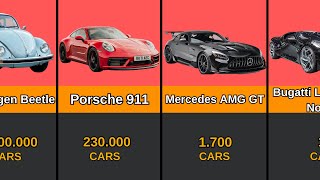 En Çok Üretilen Otomobiller ve Sayıları | Veri Karşılaştırması