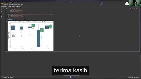 Tugas 3 | Big Data & Data Mining