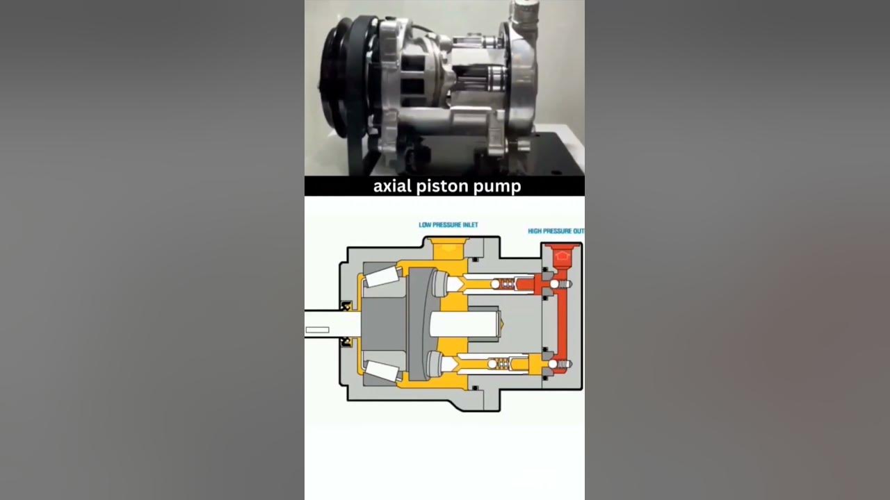 axial piston pump working... YouTube
