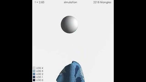 Adaptive meshes in cloth animation