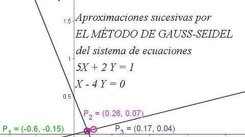 Método de Gauss Seidel con Excel
