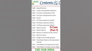 G-Code in Hindi (Part-1) ! Introduction G Code on CNC in Hindi ! Understand G code for Beginners !