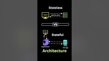 Stateful vs Stateless Architecture Which is Better for System Design?
