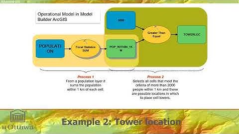 Module 4C: Finding location for 5G tower in ArcGIS Pro Model Builder & Python