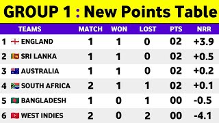 ICC T20 World Cup 2021 Points Table || T20 World Cup 2021 Points Table Today