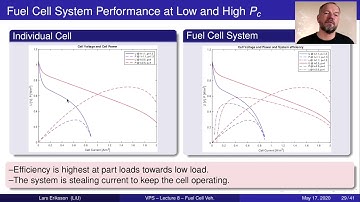 TSFS03 - Vehicle Propulsion Systems - Lecture 08b