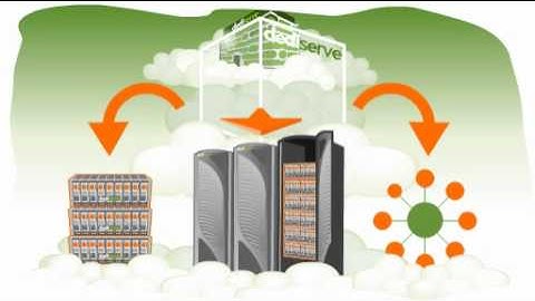 Dediserve What is Cloud Hosting