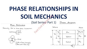 SOIL 1 PHASE RELATIONSHIPS IN SOIL MECHANICS (Reupload with sound Enhancement)