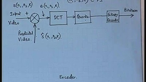 Lecture - 23 Video Coding : Basic Building Blocks