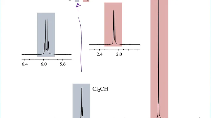 LTHS O-CHEM Spectroscopy Part 1 HARBIN
