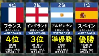 【優勝はスペイン】W杯2026最終成績【ワールドカップ】
