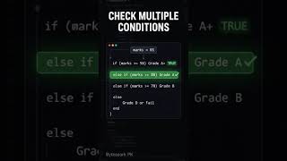 📚 How to Use the else-if Ladder in C