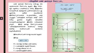 ஃபிஷரின் பண அளவுக் கோட்பாடு