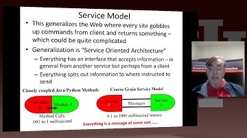 Big Data Course-Spring(Unit 22)-MOOC(Unit 18):Lesson 2: Introduction