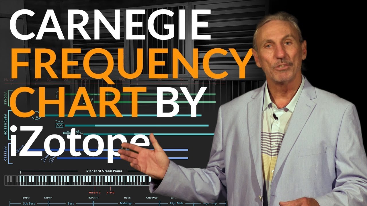 Carnegie Frequency Chart