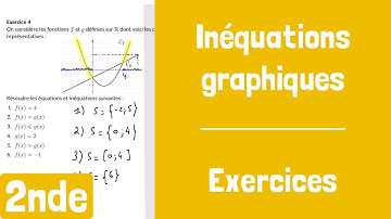Exercices : Résolution graphique d