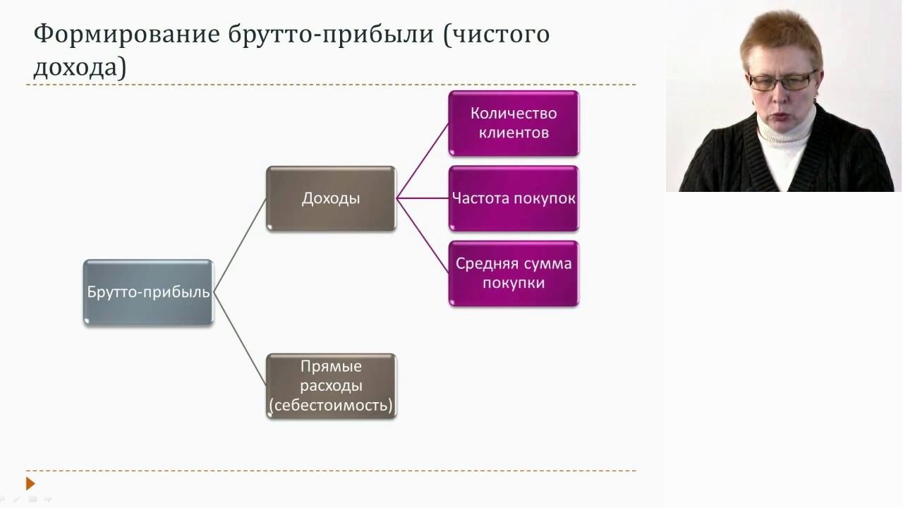 Факторный анализ прибыли. Часть 2. Обновлено 16.03.2017 - YouTube