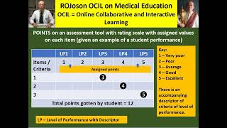 Tools in Measuring Program and Learning Outcomes – A Guide in Scoring and Grading (Part 3)