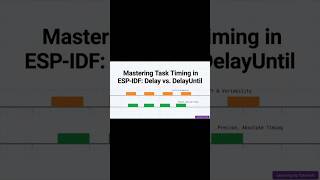 Mastering Task Timing in ESP IDF: vTaskDelay vs vTaskDelayUntil