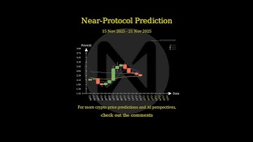 [Nov 15 2025] AI & Big Data Price AI Prediction 🚀 #NEAR #ICP #INJ #TAO