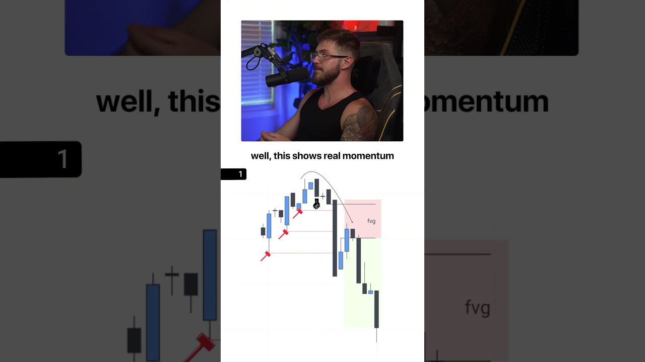 Stupid Simple Strategy To Trade Fair Value Gaps.