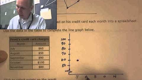 Barre 7th O.13 Data and graphs Create line graphs