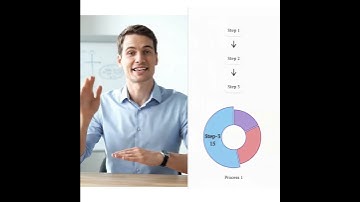 Identify your bottlenecks, make your operations efficient, with Simple Workflow