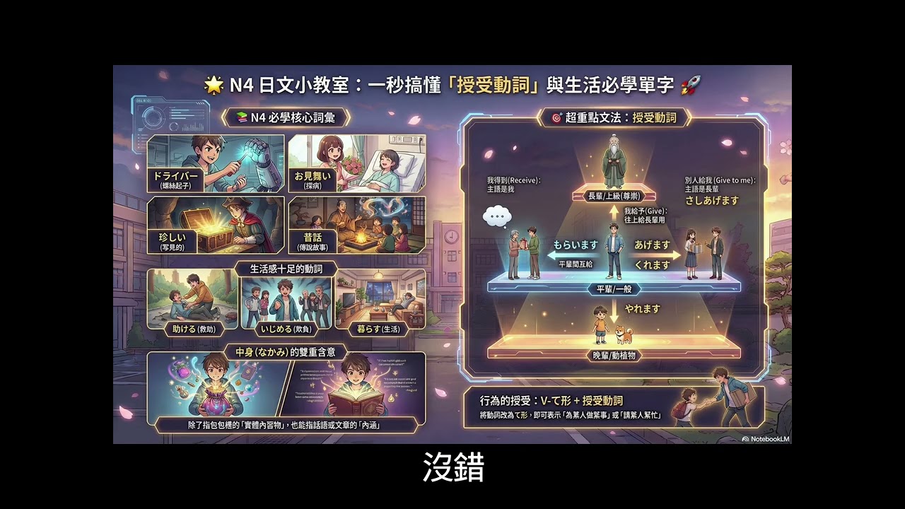 podcast專區 日語N4第41課02：🌟一秒搞懂超實用生活單字與「授受動詞」！快來一起升級你的日文力！🚀