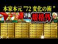 【オレカバトル】エストリエEXの元になったオレカ"史上最強キャラ"、こいつなら1人だけで"ゴッドバトラー"勝てる説（縛りあり）【斉天大聖ソンゴクウ】【七十二変化の術】