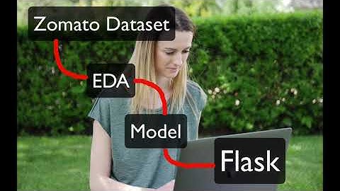 PART 5:FLASK(Intro)-End-to-End Machine Learning Project with DEPLOYMENT | Predict Restaurant Ratings