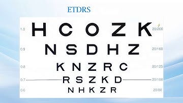 OD’s Choice Visual Acuity Chart System