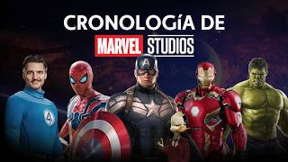 The MCU in CHRONOLOGICAL ORDER | MARVEL UNIVERSE 2026