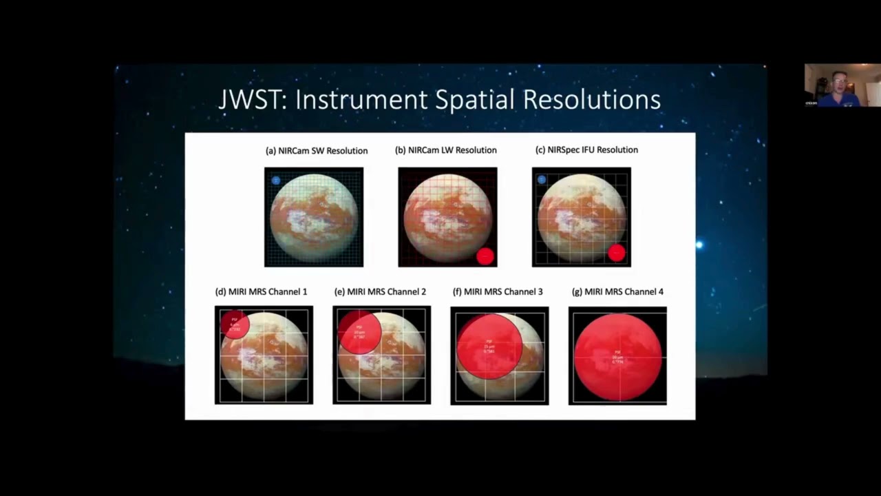 Observations of Titan after Cassini Huygens with Ground and Space Observatories