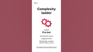 Build Deriv MT5 Bots: Step-by-Step from Level 1 to Level 5! (non-EU clients) | (non-EU clients)