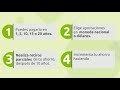 GNP Plan de Retito. El mejor Plan de Retiro, Proteger lo que amas. Seguros. Seguro de Retiro.