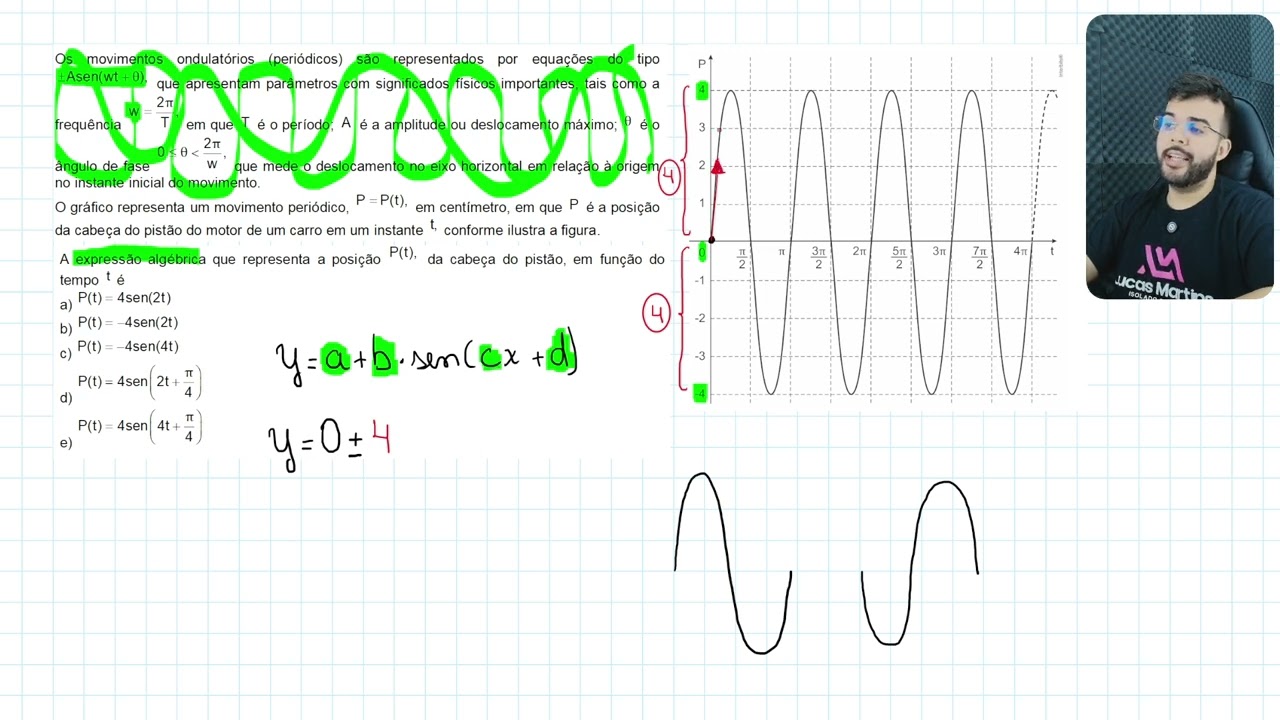 ENEM 2019 Os movimentos ondulatórios (periódicos) são representados por equações do tipo y(t)=Asen