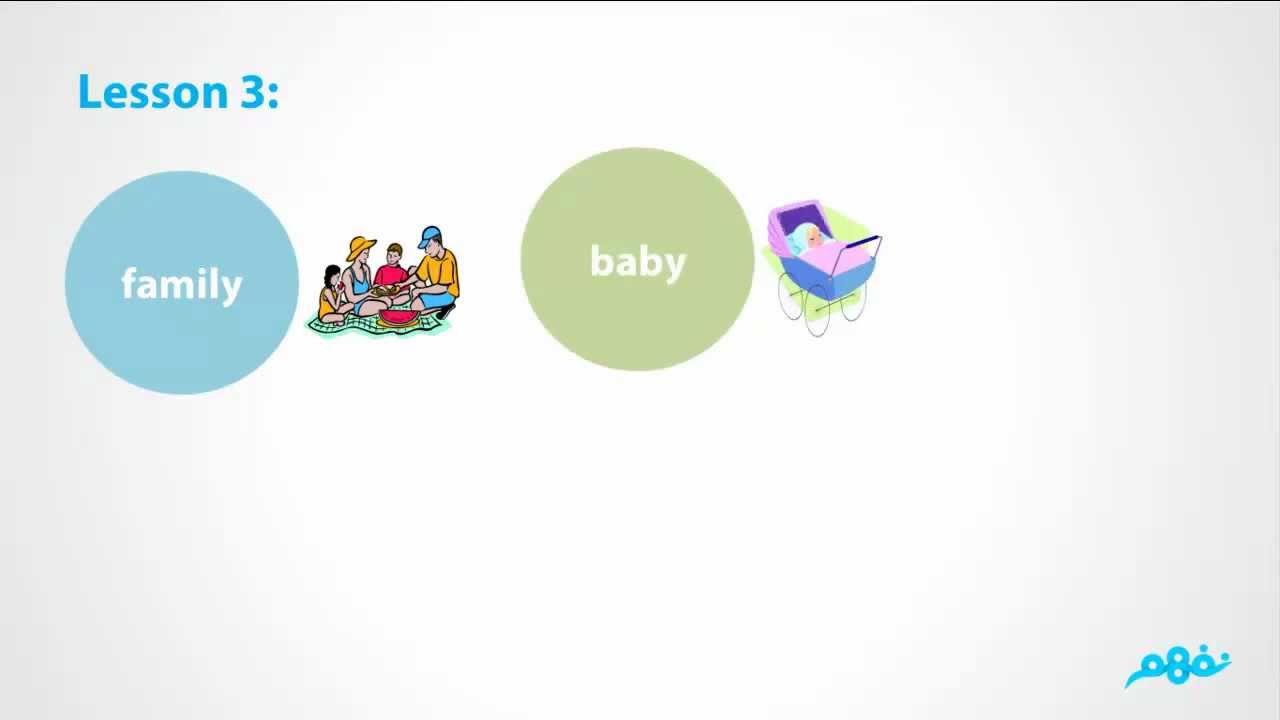 Unit 9 | My Family | Lesson 3 | لغة إنجليزية | الصف الأول الابتدائي ...