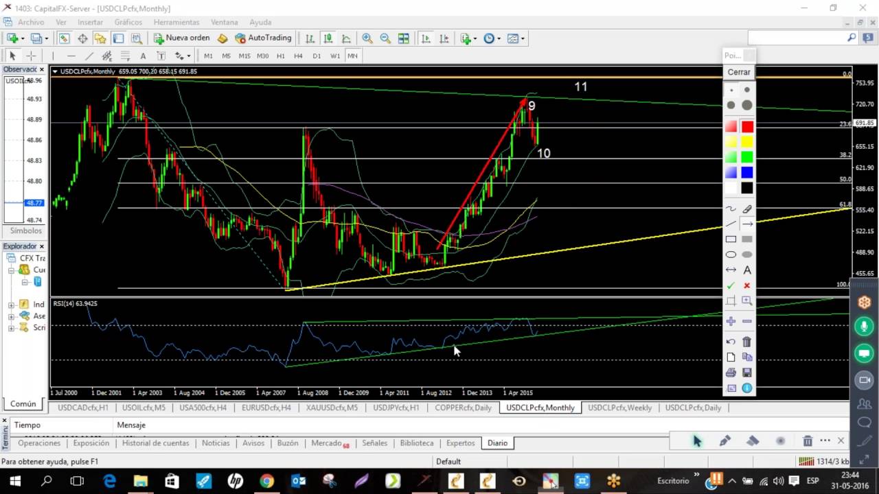 Analisis Del Usd clp Junio 2016 YouTube analisis-del-usd-clp-junio-2016-youtube
