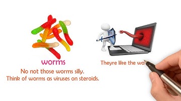 Chapter 7 9 Intro to Malware