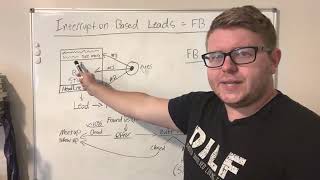 Facebook Leads Process Whiteboard (Resellerator Course Video)