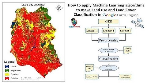 Landgebruik en landbedekkingsclassificatie met behulp van machine learning || Google Earth Engine...