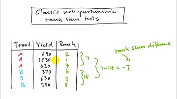 10.2. Non-Parametric Rank Sum Tests (rr480, ranksum)