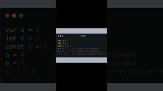 var vs let vs const | JavaScript interview series short #01 #shorts #javascript