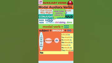 SHOULD | Modal Auxiliary Verbs  ‘Conjugation’ | #should  #modals #conjugation English Grammar