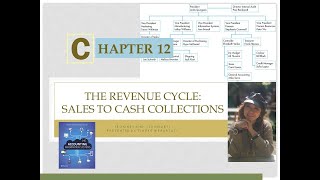 Revenue Cycle Romney and Steinbart  Tineke Wehartaty