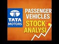 “Tata Motors TMPV STOCK BLAST! | Full Analysis | Profit Future | JLR Impact | Must Watch Before Buy